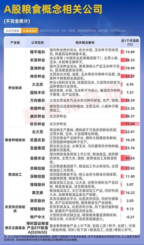 小摩研報引爆萬億賽道 種業化肥集體狂飆，糧食危機正在醞釀？